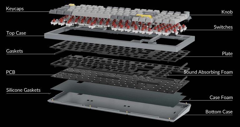 The Structure of A Mechanical Keyboard